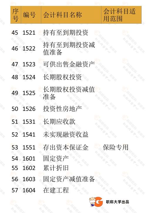 会计基础常用会计科目表解释,初级会计的会计科目表,政府会计的会计科目表