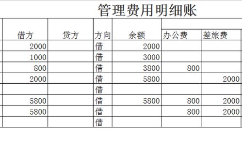 买车,费用,会计科目,发生