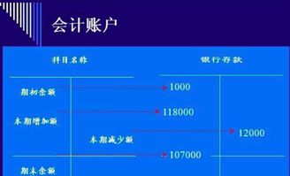 会计科目与账户讲解,基础会计所有会计科目的借贷,基础会计的会计科目分类