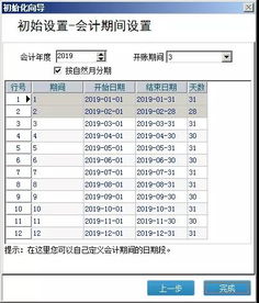 财务费用,编码,会计科目