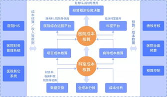 费用,会计科目,人力资源