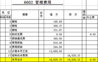 法院裁定补偿会计科目