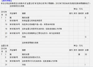 折扣期内收到货款会计科目