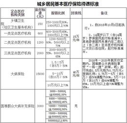 补贴,生育,会计科目,社保局