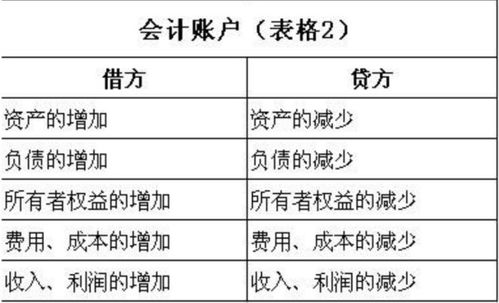 交通事故赔偿金入什么会计科目