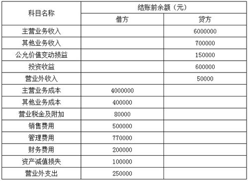 税金,应交,会计科目