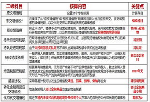 小规模纳税人增值税会计科目设置,应交增值税会计科目设置,增值税的科目设置