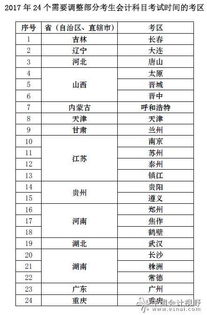 2017会计科目编制