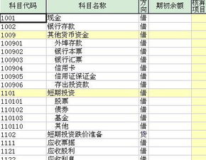 会计科目借贷方记反了