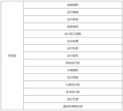 会计科目,基础,分类