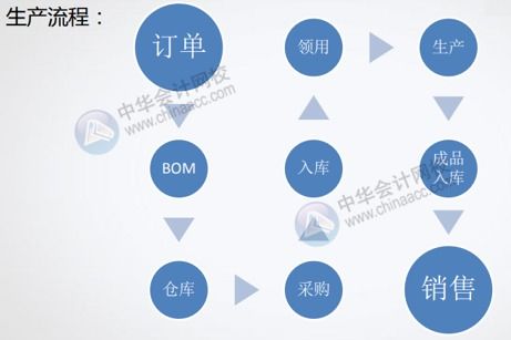 管理费用的最新二级科目,管理费用二级科目明细,管理费用的二级科目有哪些内容