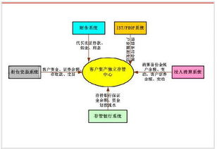 快钱备付金会计科目