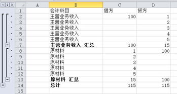 会计科目代码种类