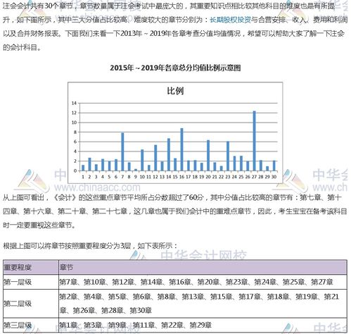 注册会计科目及章节