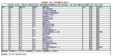 会计科目专科