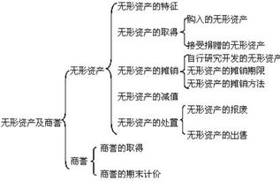 契税在会计科目中