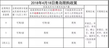 社保,会计科目,代缴