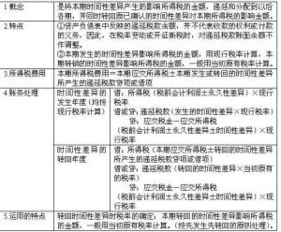 递延税款设置什么会计科目