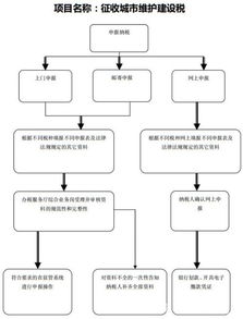 资金池做什么会计科目