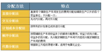 辅助生产车间费用分配会计科目