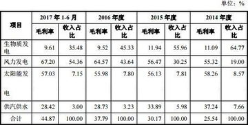 民政局,电价,补贴,会计科目