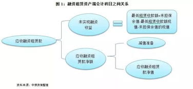 应收款项融资是会计科目吗,融资会计科目,应收账款融资会计科目