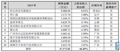 会计科目原材料的定义,会计科目低值易耗品的定义,会计科目库存商品的定义