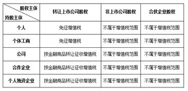 印花税,股权转让,会计科目