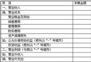 发生购货退回会计科目