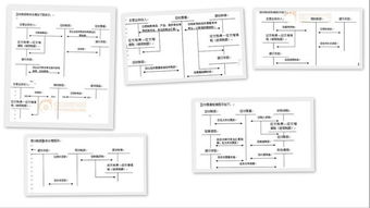 党费核算会计科目,往来管理主要是核算哪四个会计科目呢?,增值税核算应设置的会计科目有