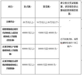 如何快速建立会计科目,个体户会计科目一览,个体户有实收资本会计科目吗