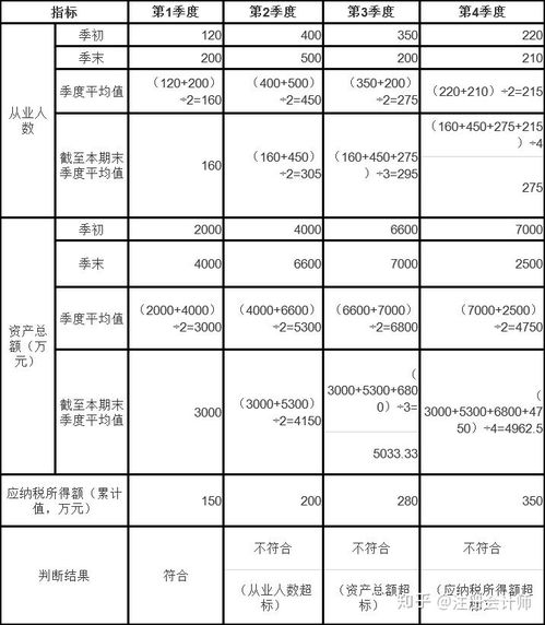 应纳税所得额对应的税率表,应纳税所得额对应的税率,全年应纳税所得额