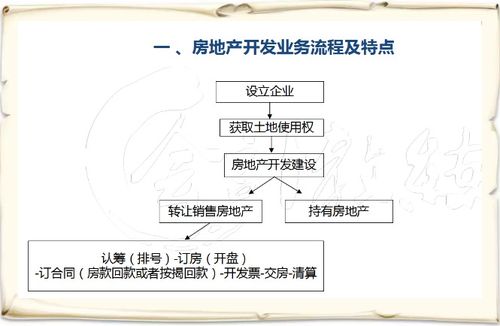 房地产会计科目项目设置