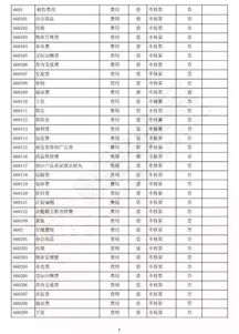 最新2018事业会计科目表