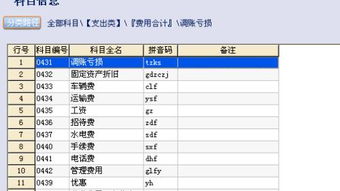 出差,费用,会计科目