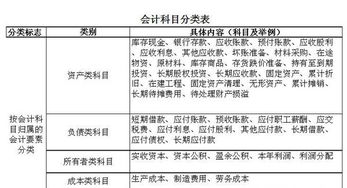 存放,仓库,会计科目,材料