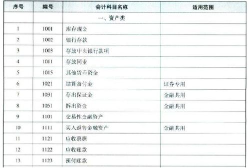 专利权计入什么会计科目,专利权属于哪个会计科目,转让专利权计入什么会计科目