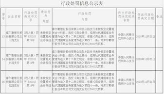 厂房押金属于什么会计科目,厂房押金计入什么会计科目,收回包装物押金的会计分录会计科目