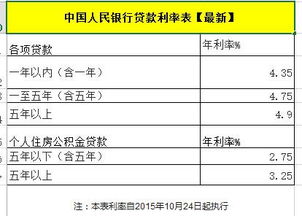 小额贷款利息计入什么会计科目