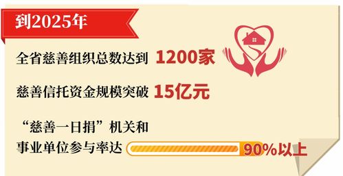 慈善公益机构会计科目