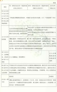 注册会计师会计科目目录章节,2021年注册会计师会计科目目录,注册会计师会计科目考试题型