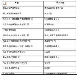 慈善,会计科目,组织