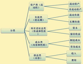 卡片制作费入什么会计科目