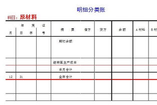 采购属于什么会计科目,采购保证金什么会计科目,采购计入什么会计科目