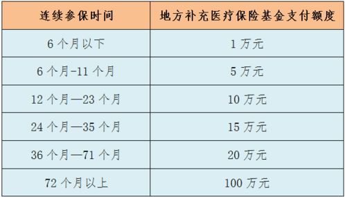 社保,会计科目,补退额