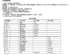 哪里有会计科目代码表