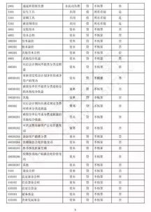 2018会计科目汇总表