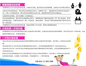 退休职工独生子女补贴放哪个会计科目