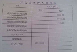 修理机器的配件会计科目,机器配件计入什么会计科目,机器用的润滑油会计科目