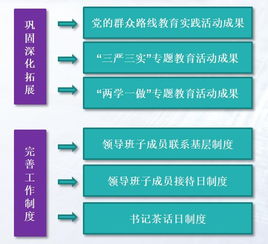 团组织,会计科目